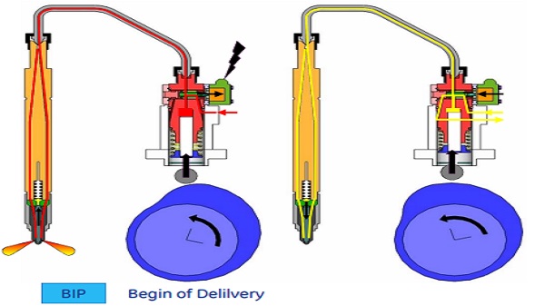 What are the best GE injector nozzles for Dash 9 locomotives and where to find them in Miami USA? - Miami USA